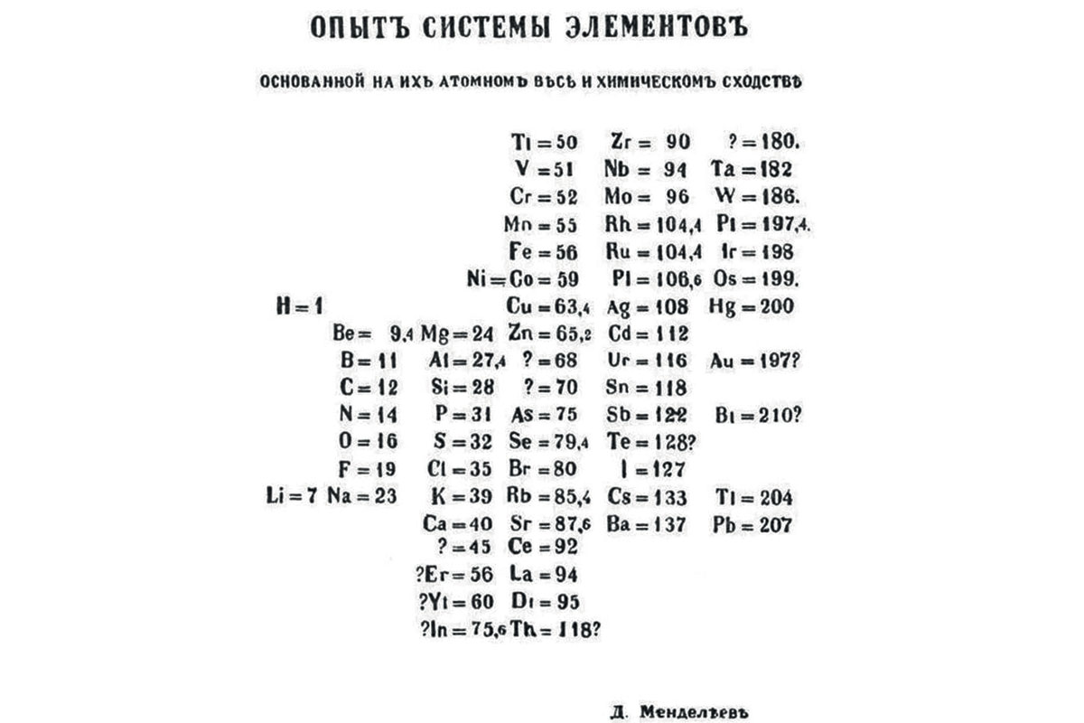 Рис. 2. Периодическая система элементов