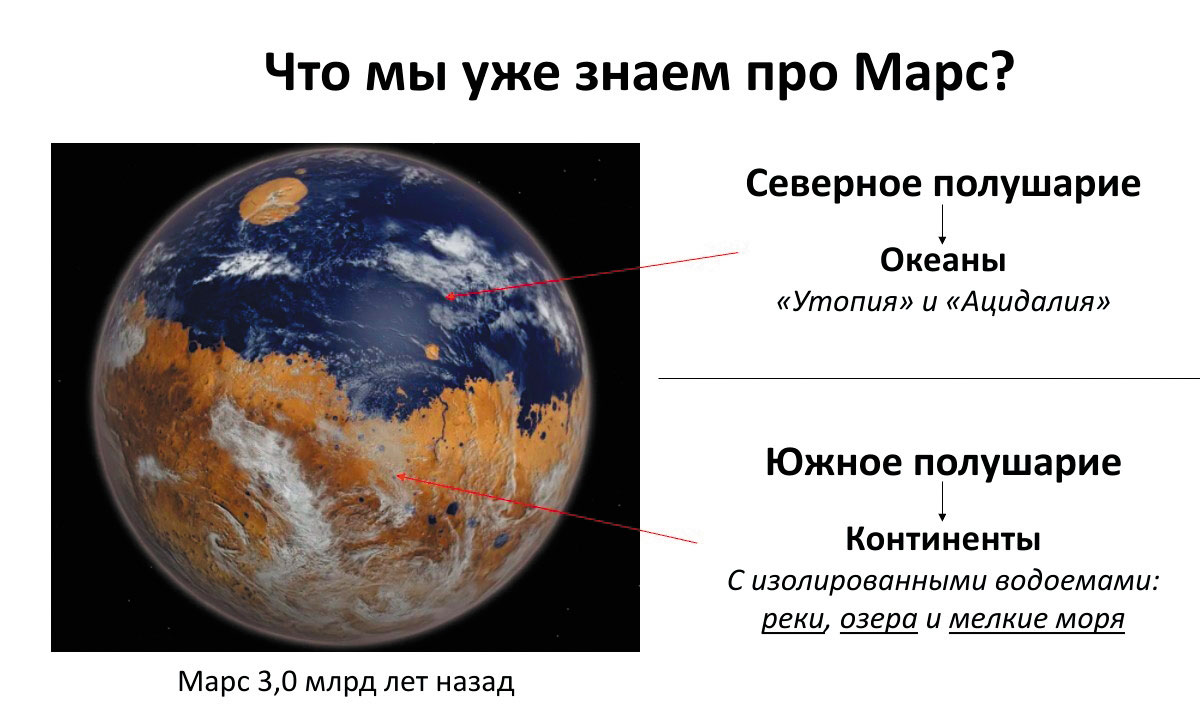 Рис. 1. Марс в Гисперийский период