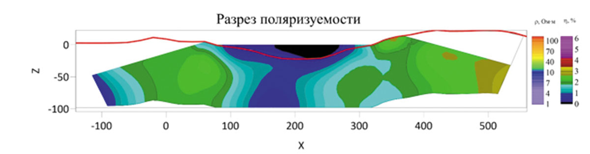 Рис. 10. Разрез поляризуемости, полученный в результате инверсии