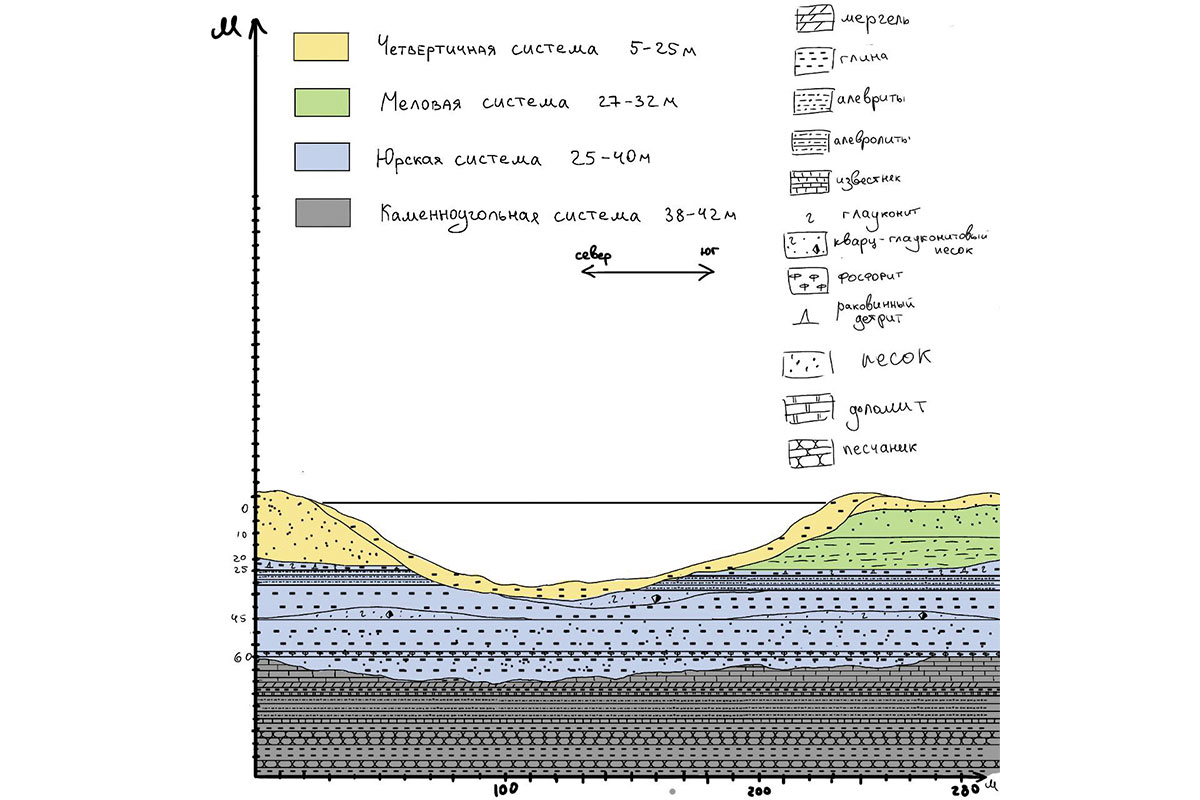 Рис. 2. Схема геологического строения окрестностей озера Смердячье
