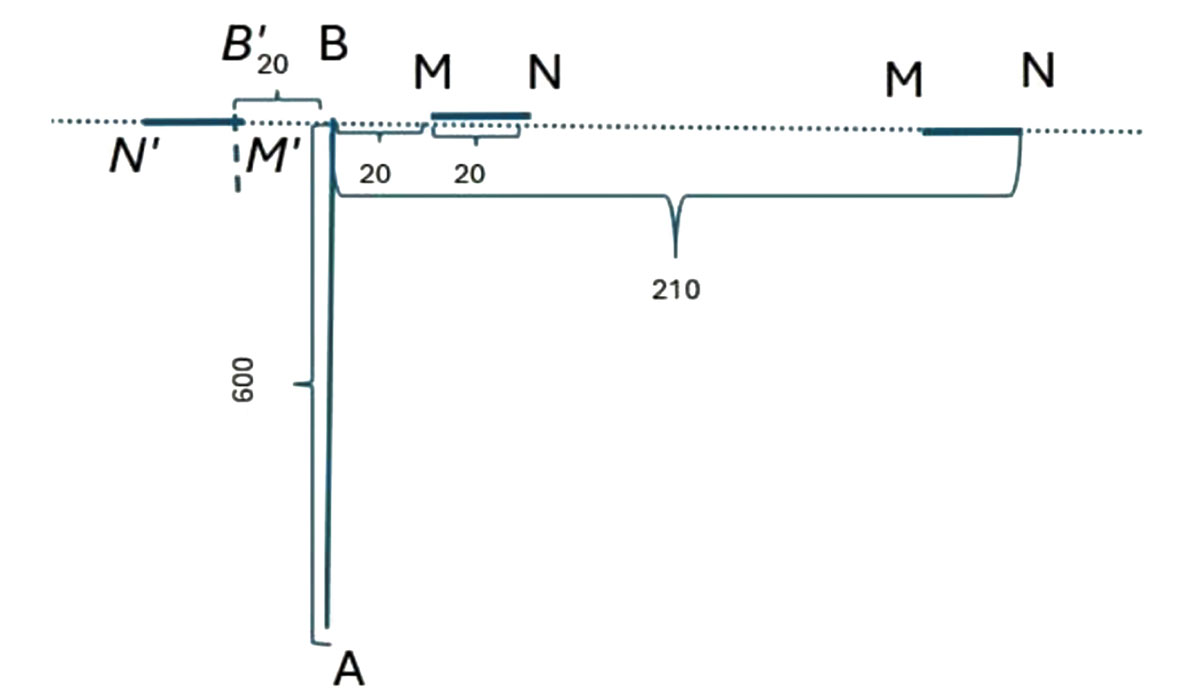 Рис. 7. Схема установки электротомографии [4]. MN и M'N' – две параллельно используемые приемные линии, A и B – питающие электроды