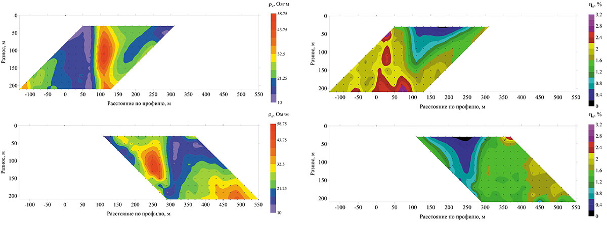 Рис. 8. Псевдоразрезы кажущегося сопротивления и кажущейся поляризуемости