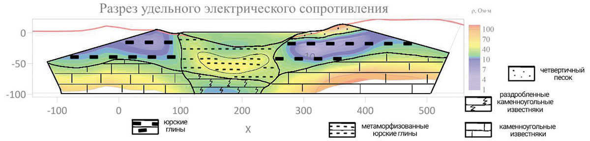 Рис. 10. Разрез поляризуемости, полученный в результате инверсии