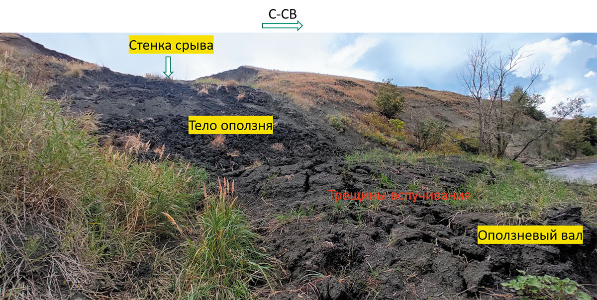 Рис. 4. Кашпирский разрез: а) схема развития оползневых процессов; б) структура Большого оползня. Основа: GoogleEarth (доступ Март 2025)