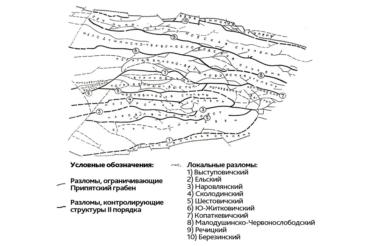 Рис. 2. Тектоническое строение Припятского прогиба [5, стр. 28]